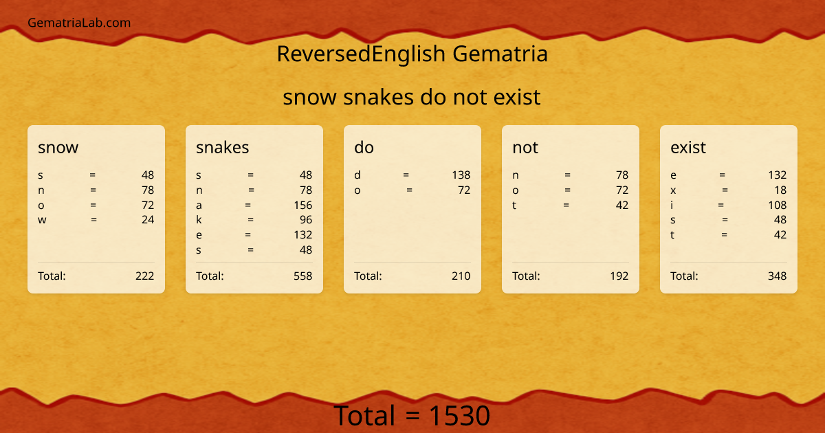 snow snakes do not exist in reversedEnglish Gematria